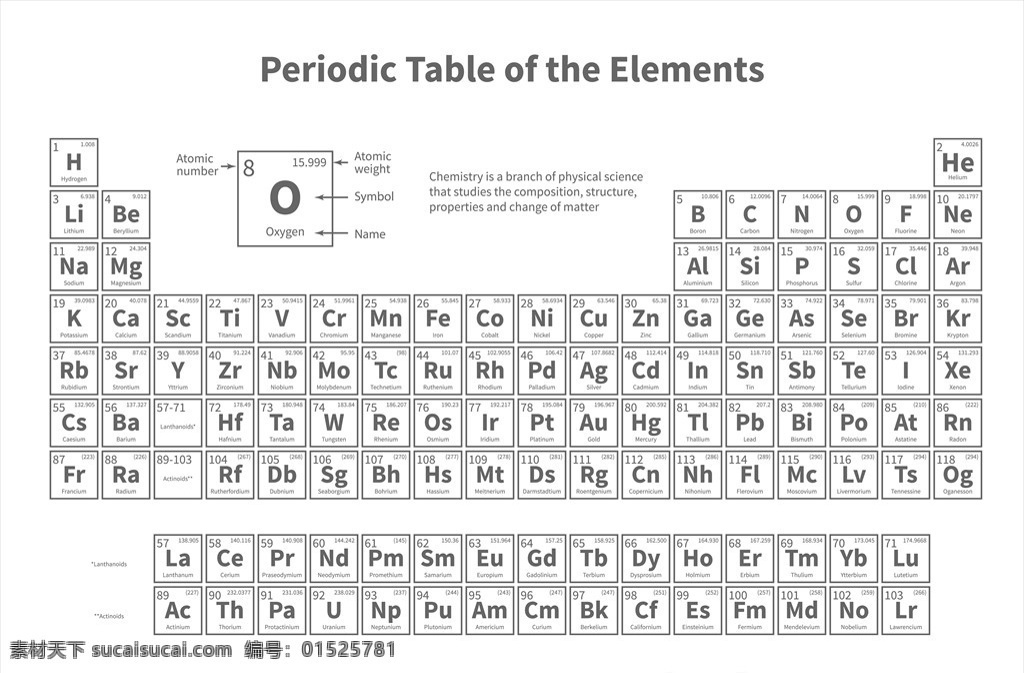 化学元素 周期表 化学元素表 化学 元素表 教育 学习 化学知识 元素周期表 现代科技