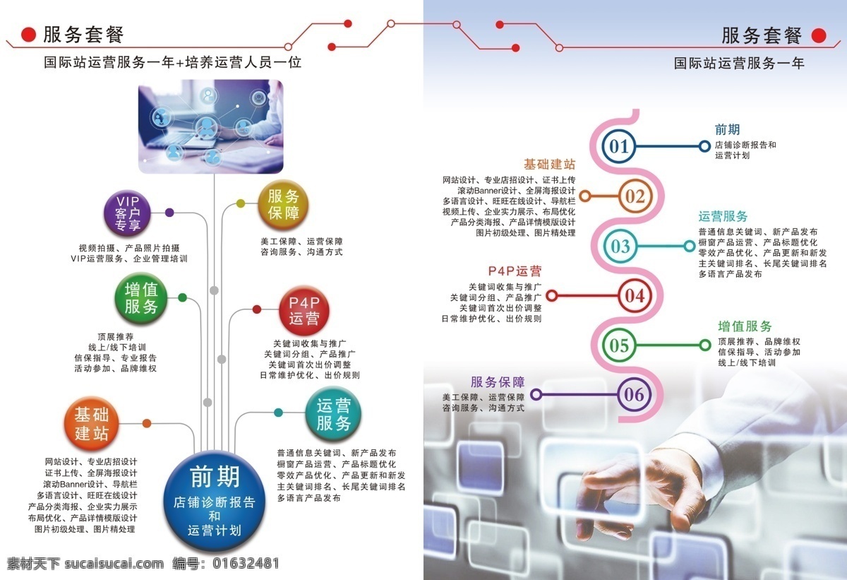 网络科技画册 画册红色 科技产品 信息技术 网络 电子商务 宣传单 画册 画册设计