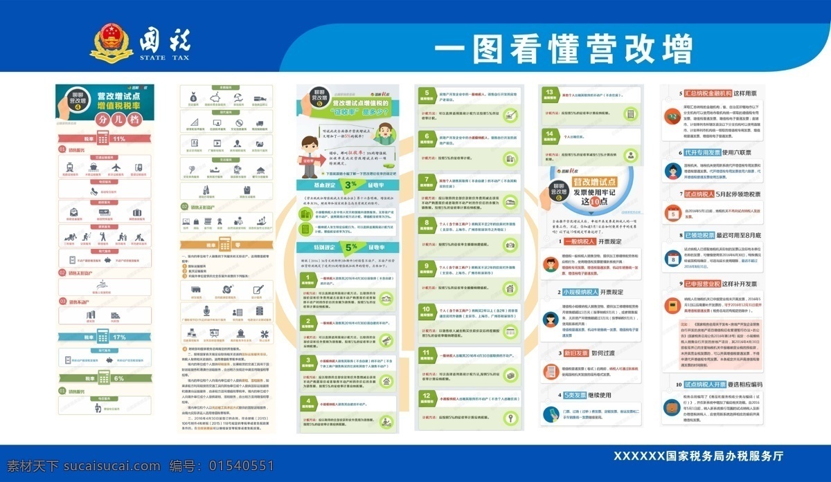 图 看 懂 营 改 增 国税 展板 税务 营改增 图解 单位 政府 展板模板