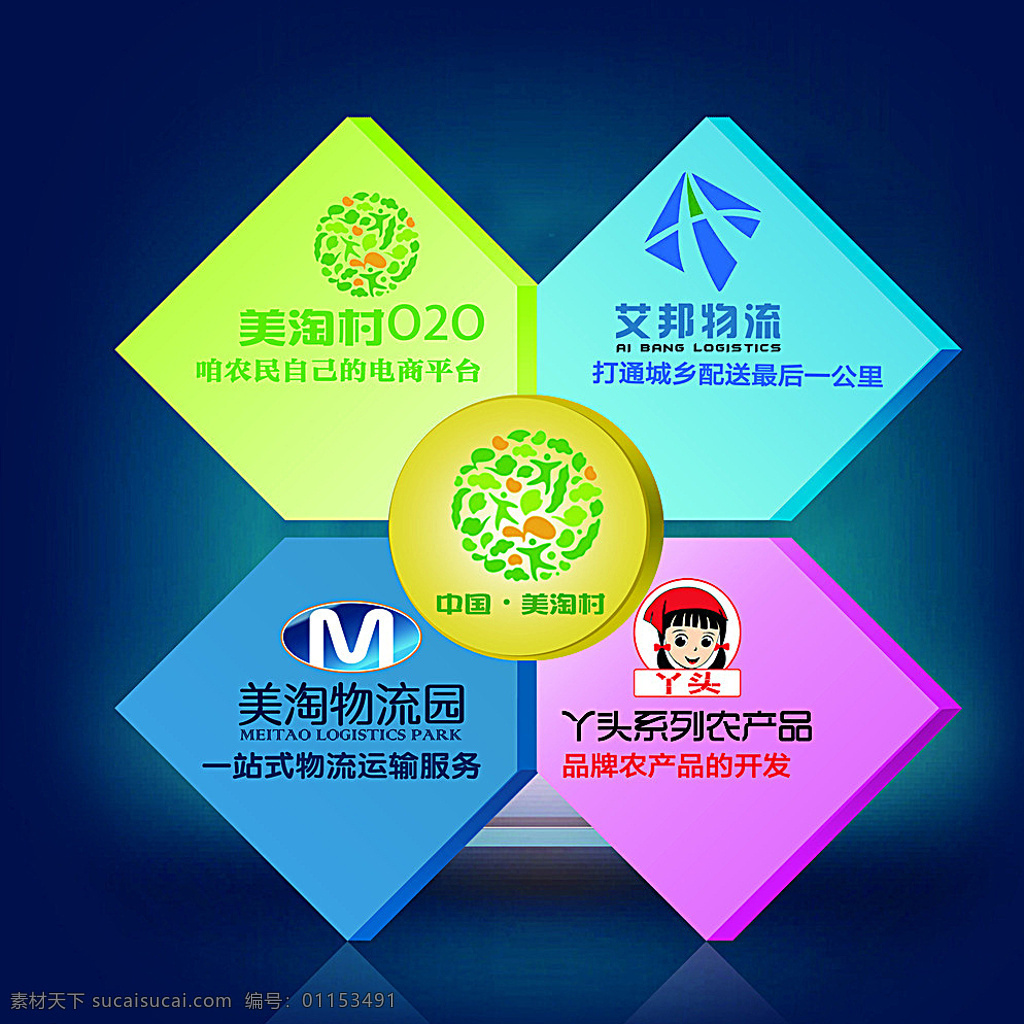 美 淘 村 四 板块 分类 分类板块 立体设计图 logo 美淘村 美淘 会议类型 论坛 展板 分层 蓝色