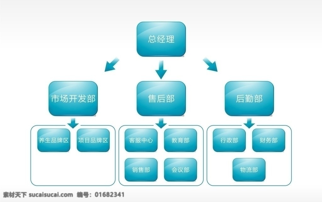 组织机构图 质感 组织 机构图 分工图 质感按钮 立体 分类 总经理 箭头 职位 职务表 矢量