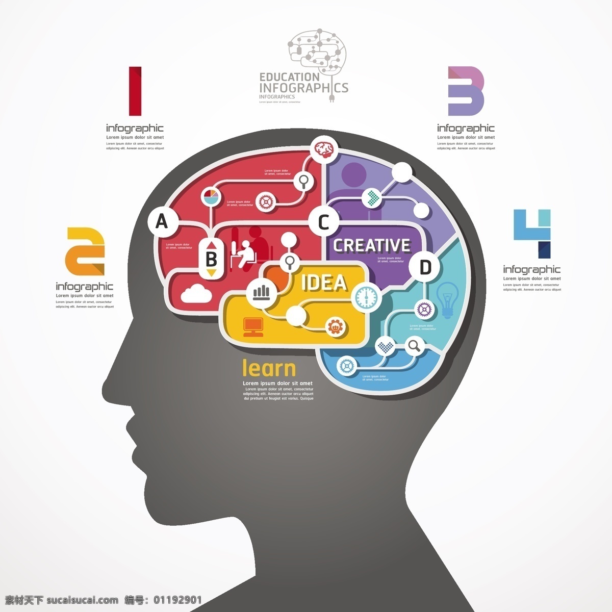大脑思维图表 大脑标签 信息图表 矢量图表 ppt图表 网页图表 思维 办公学习 生活百科 矢量素材 白色
