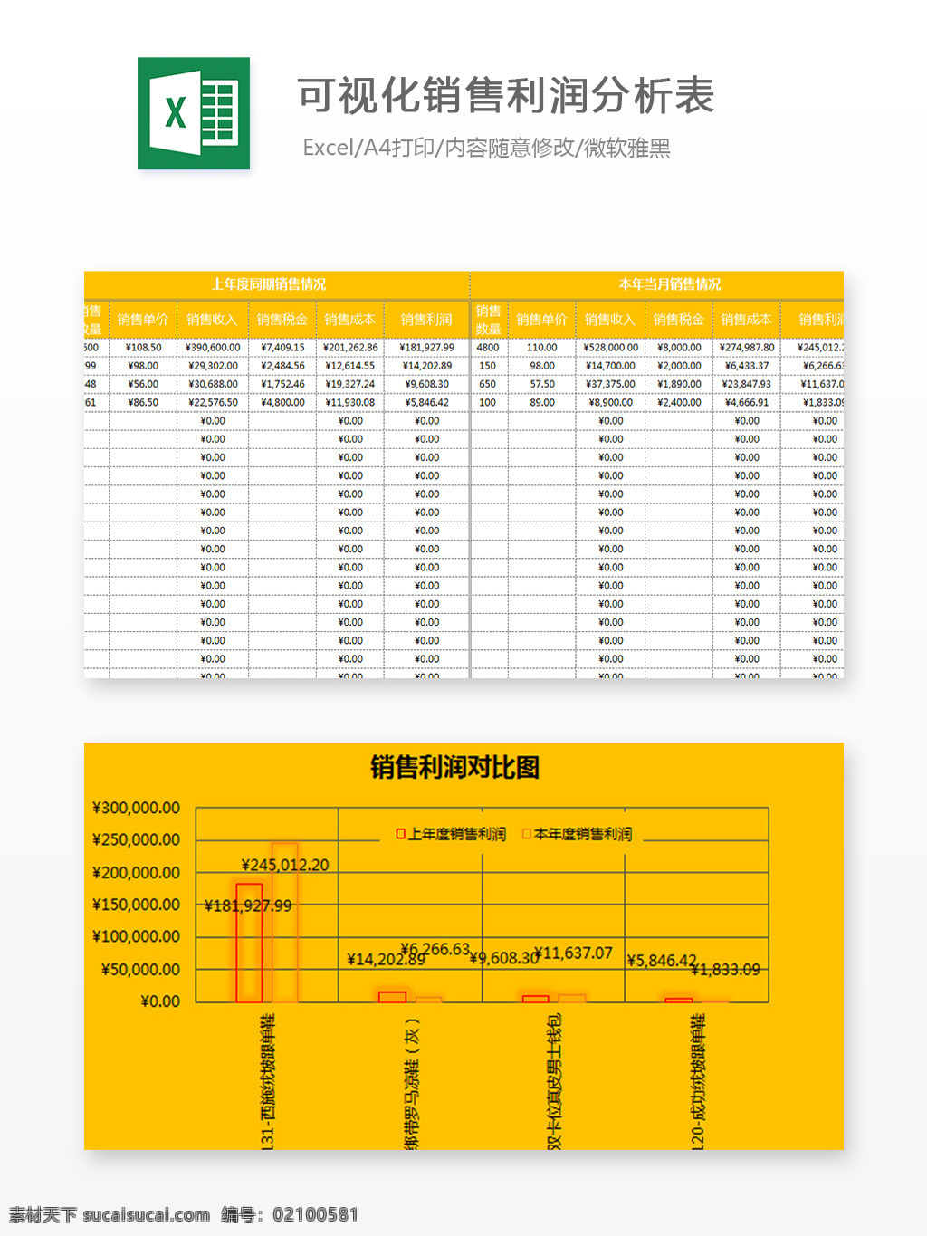 财务 类 报表 excel 文档 图表 图表模板 模板 表格 表格模板 自动变换 表格设计 财务类报表 销量 利润 分析表