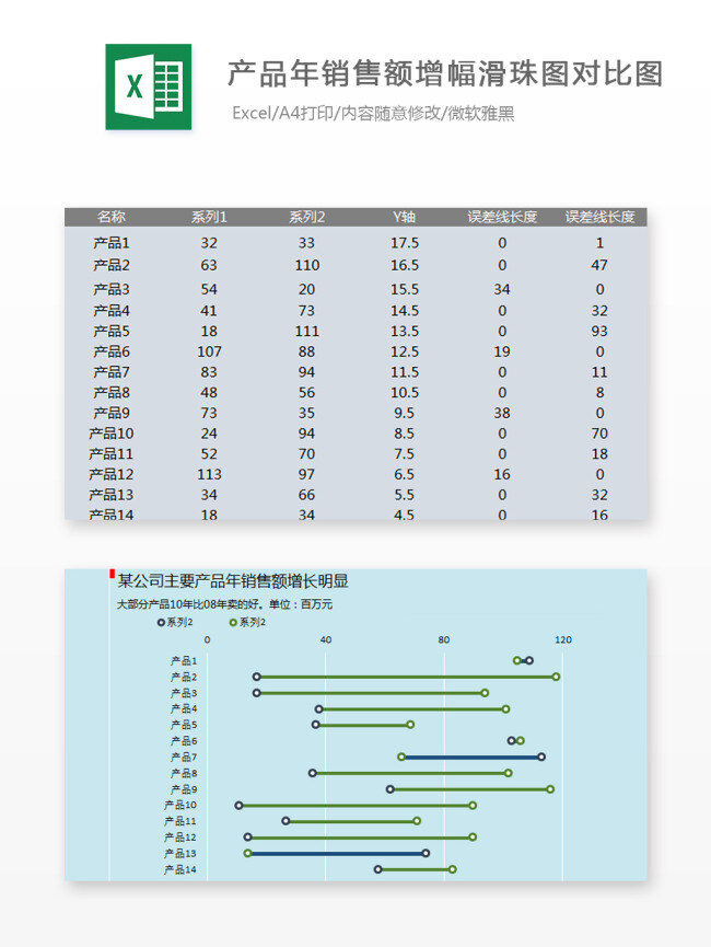 产品 年 销量 额 增幅 滑 珠 图 对比 excel 模板 表格设计 表格模板 图标素材 图标设计 自动计算 企业表格设计 图表 产品年销量 额增幅 滑珠图 对比图