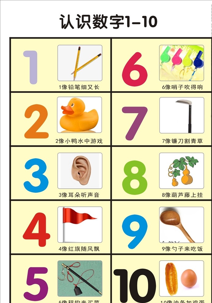认识 数字 儿童识字卡 儿童认字卡 儿童数字卡 儿童数字 儿童数字启蒙 儿童数字学习 生活百科 学习用品