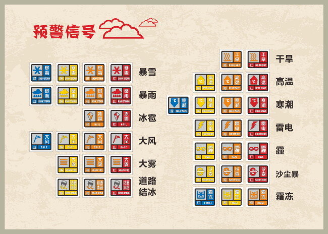 天气预警符号 暴雨 暴雪 大风 大雾 道路结冰 干旱 高温 寒潮 雷电 雾霾 沙尘暴 霜冻 红色预警 黄色预警 橙色预警 蓝色预警 矢量图标