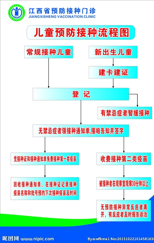 儿童 疫病 预防 接种 儿童疫病 接种流程 制度牌 医院制度牌 疫病治疗 儿童预防接种 流程图 预防接种 接种流程图 展板模板