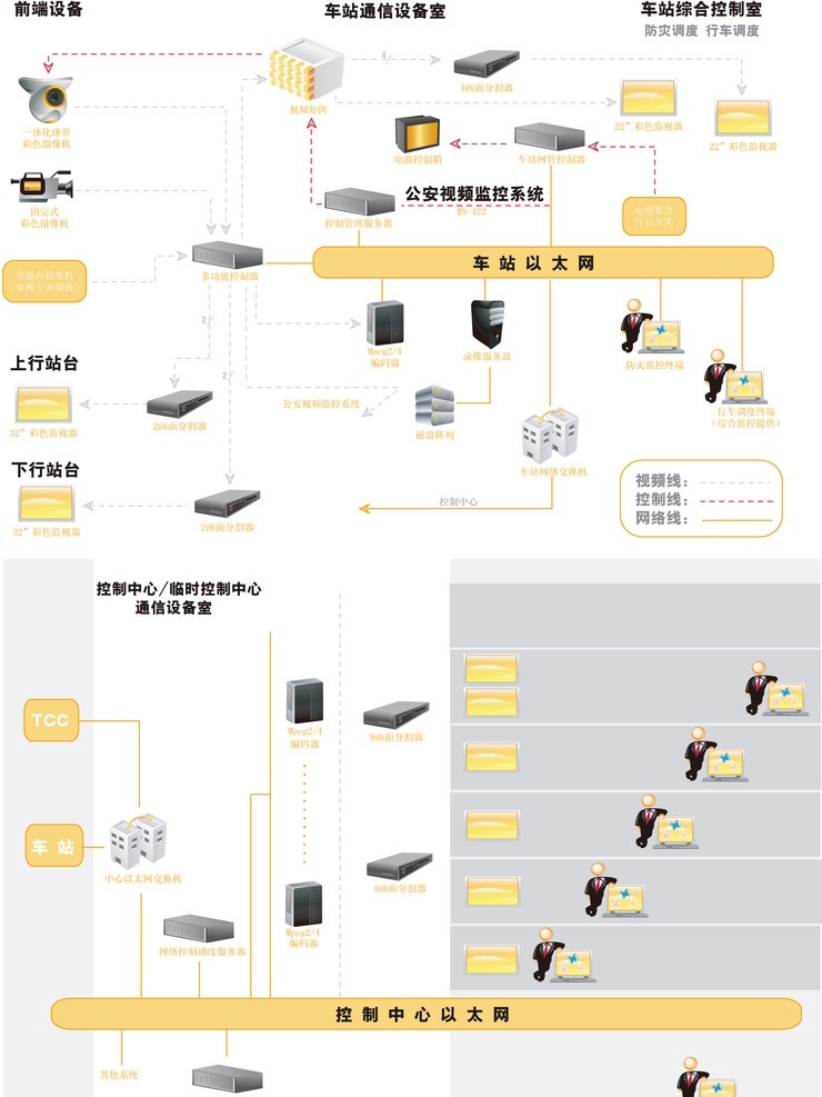 cctv 控制室 拓扑图 其他设计 矢量