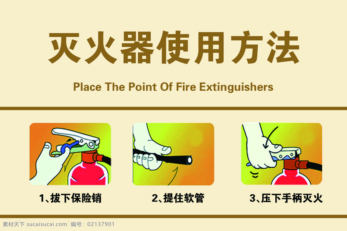灭火器 使用方法 消防 消防标识 消防步骤