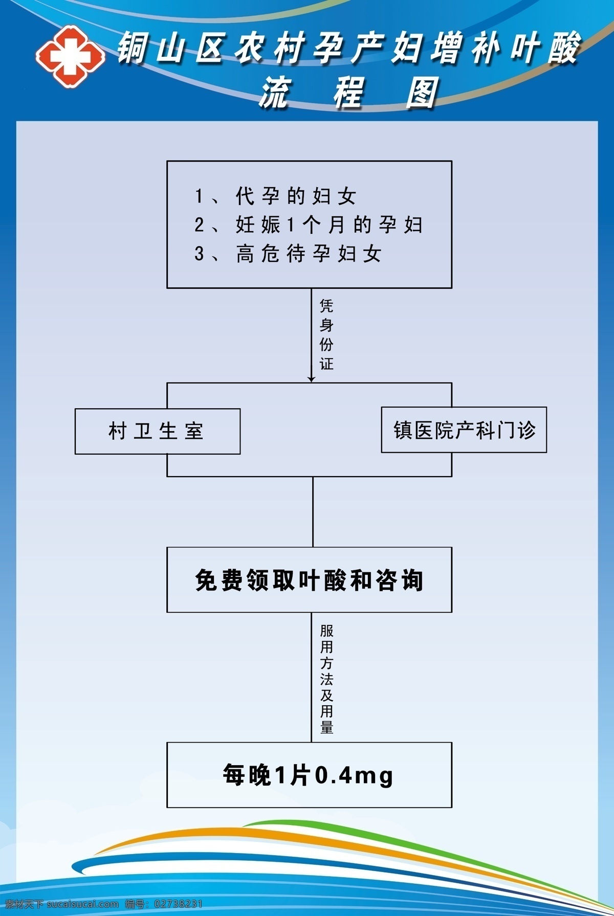 医院 展板 底纹 广告设计模板 医院展板 源文件 展板模板 增补 叶酸 流程 其他展板设计