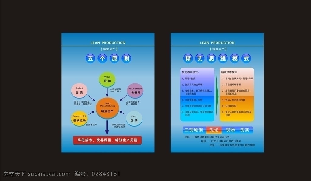 企业 精益 生产 展板 企业文化 精益生产 精益生产图例 五个原则 精艺思维模式 展板模板 矢量