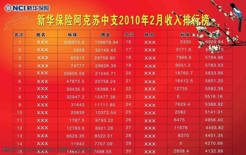 喜报 光荣榜 荣誉榜 排行榜 收入榜 成绩榜 花枝 喜庆榜 花边 云纹 新华保险标志 展板模板 广告设计模板 源文件