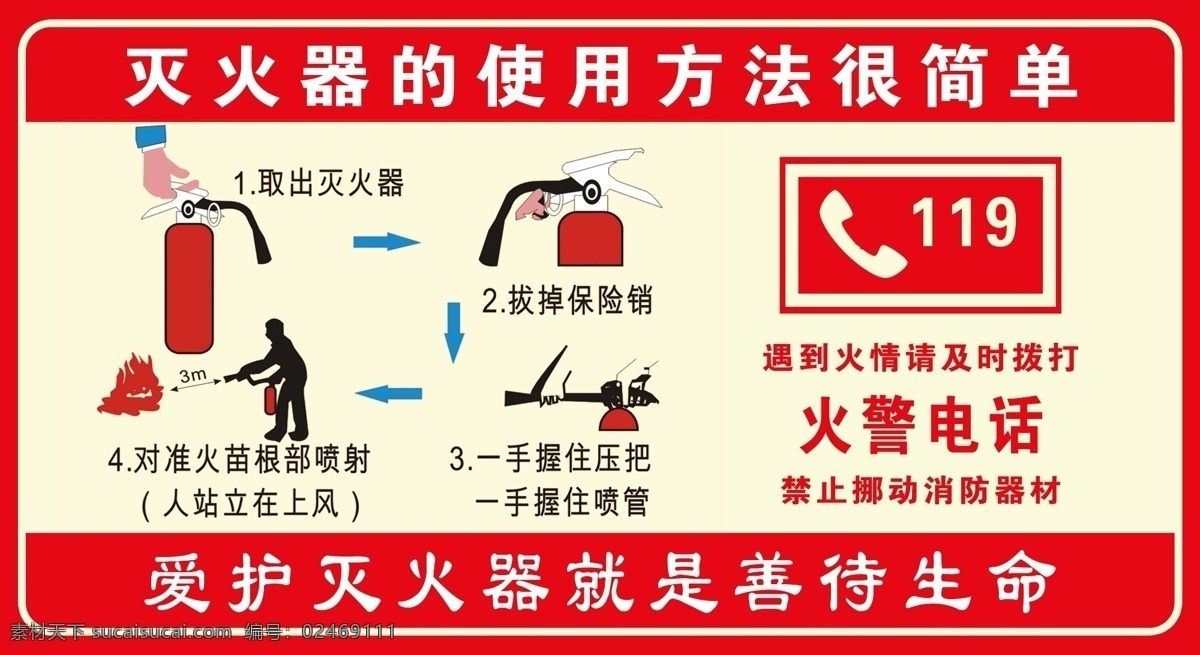 灭火器 使用方法 火警 消防 安全 生命 分层