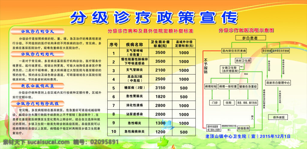 医疗所 医院 卫生所 健康 宣传栏 展板 健康宣传 健康宣传设计 海报 分级 诊疗 政策宣传 流程图 表格 黄色