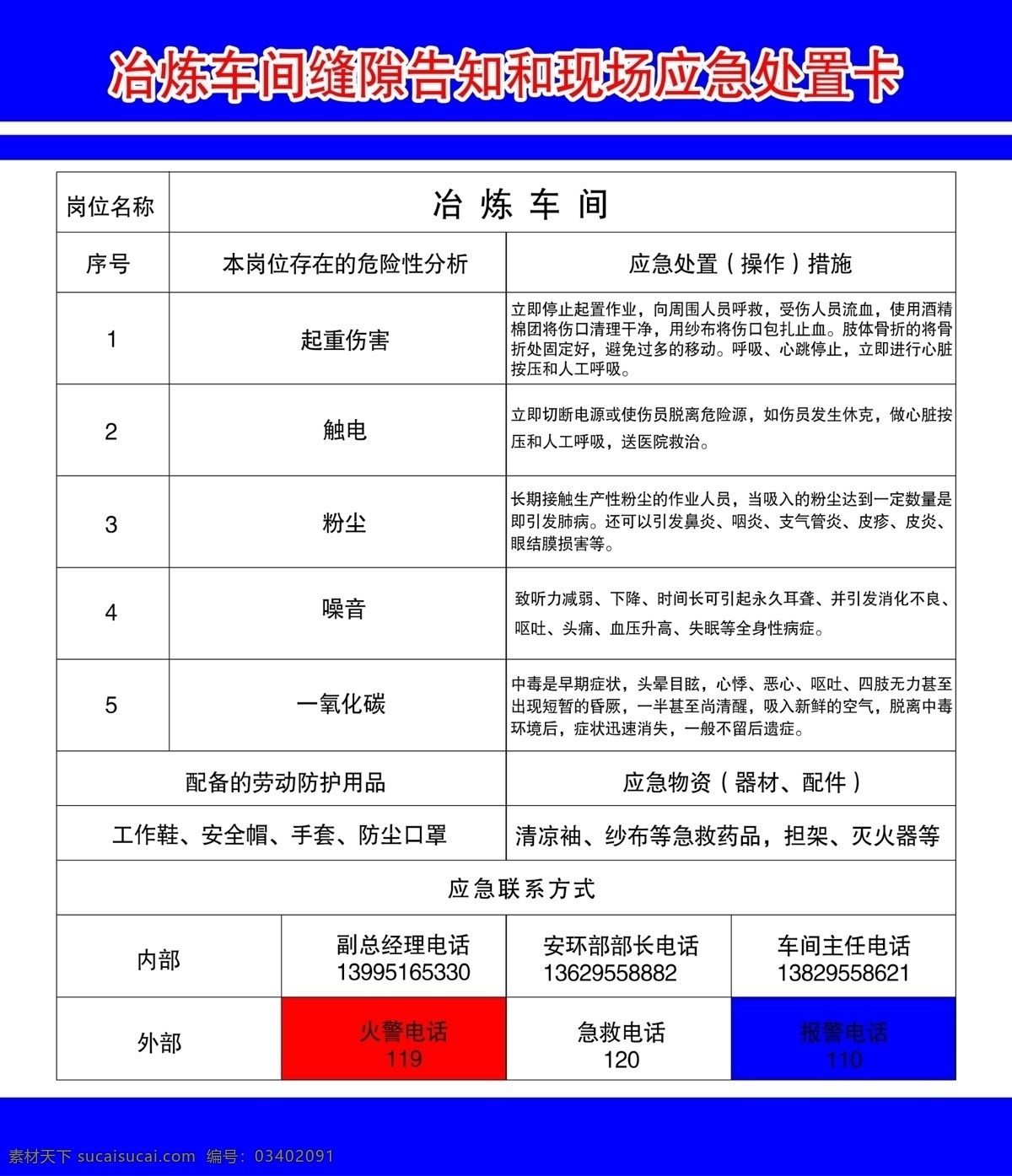 应急 处置 卡 危险 冶炼 车间 室外广告设计