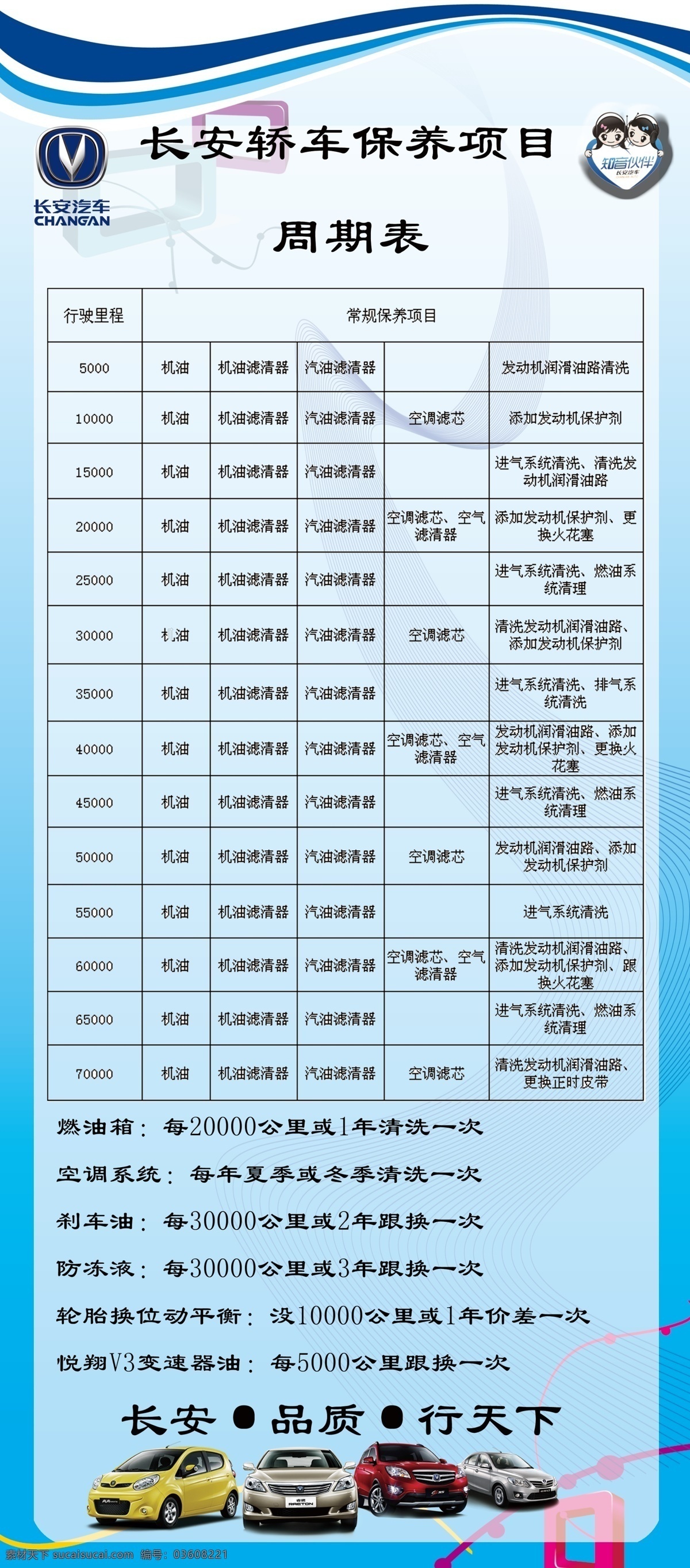 保养周期表 长安 睿骋 悦翔v3 保养 周期 展板模板 广告设计模板 源文件