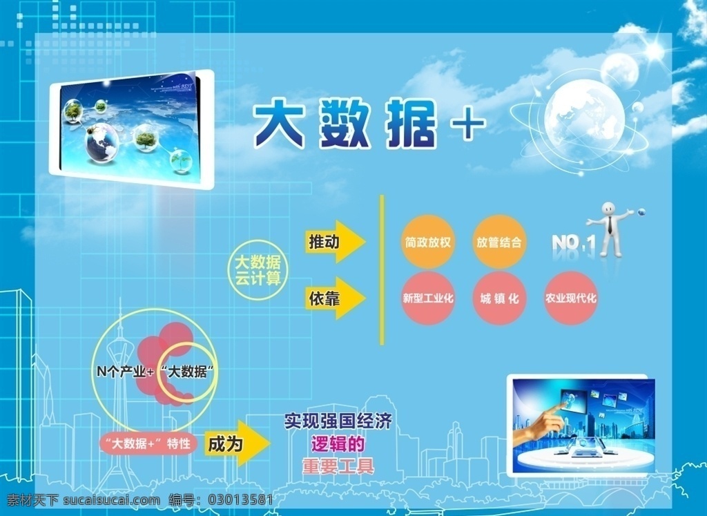 蓝色 大数据 云计算 科技 简洁 展板模板