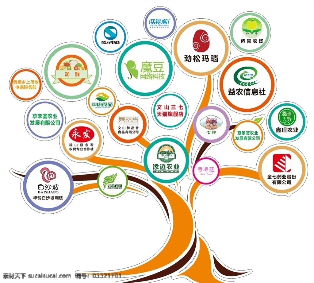 品牌墙图片 树形 品牌墙 企业文化墙 照片墙 果树