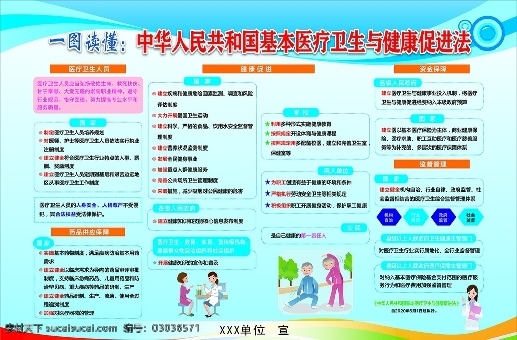 中华人民共和国 基本 医疗卫生 健 一图读懂 健康促进法 卫生促进法 卫生宣传 展板 宣传展板 健康教育