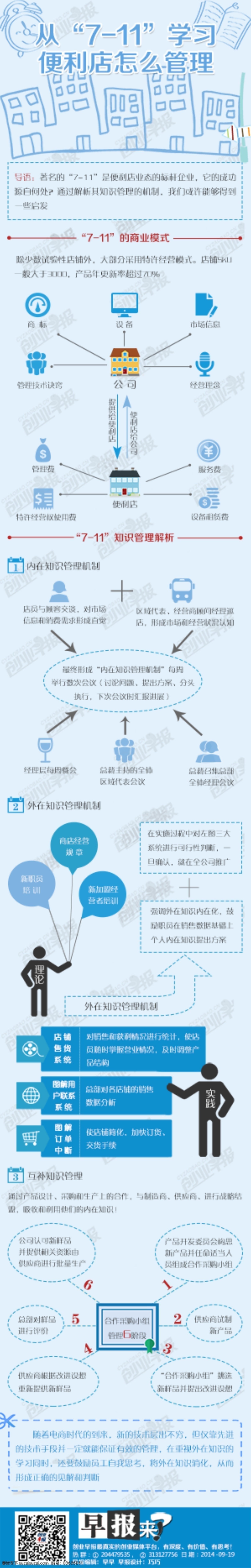 便利店 管理 学习 商业模式 管理机制 知识管理 长微博 信息图 信息列表 蓝色 分层