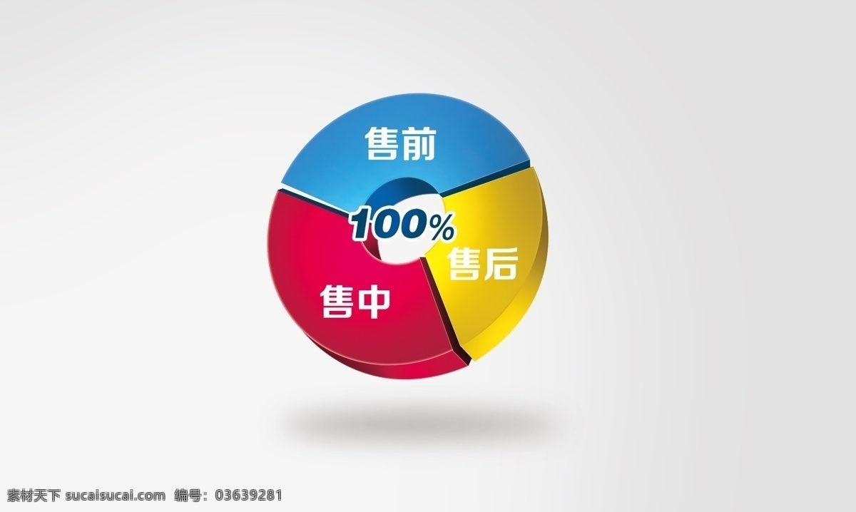 分层 百分百 服务 立体 售后 图标 源文件 质感 造型 模板下载 立体造型 圆 售前 售中 矢量图 其他矢量图