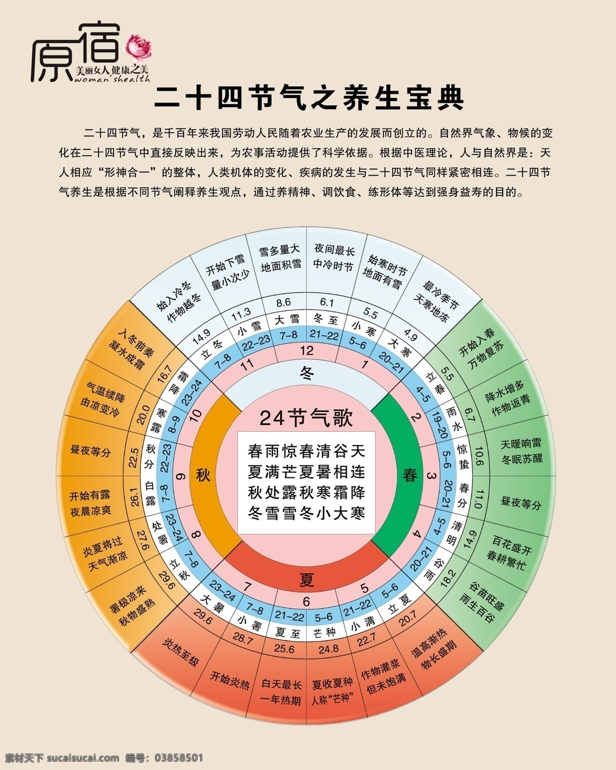 24节气养生 24节气 养生 美容 24节气歌 健康