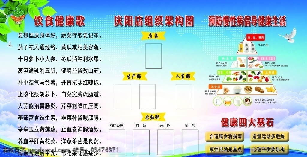 食堂挂牌 组织机构图 合理膳食 宝石塔 健康歌 蔬菜疗歌 食堂公示牌 宣传 分层