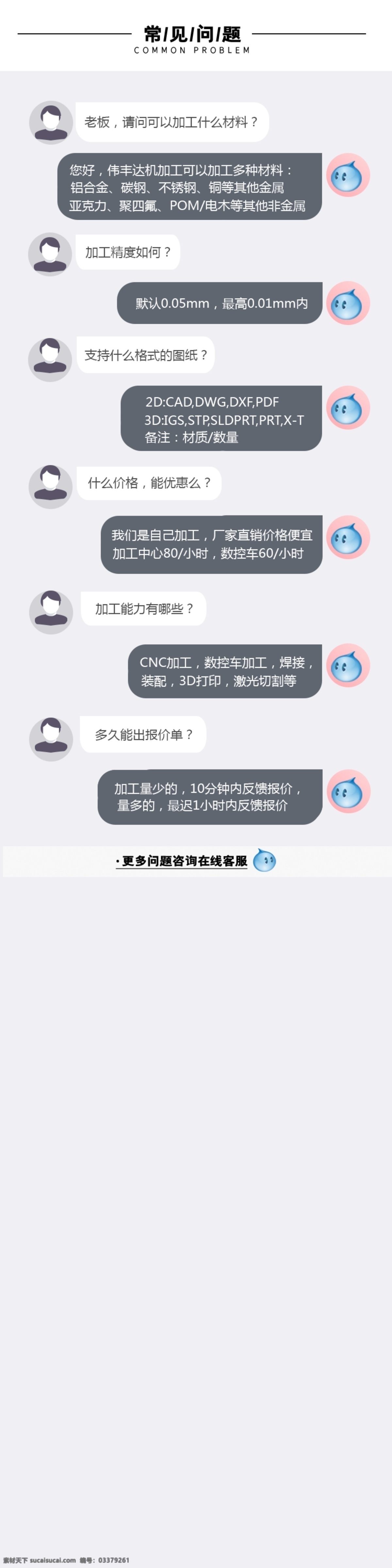 淘宝常见问题 客服中心 常见问题 客服问答 聊天界面 旺旺聊天 淘宝 淘宝界面设计 淘宝装修模板