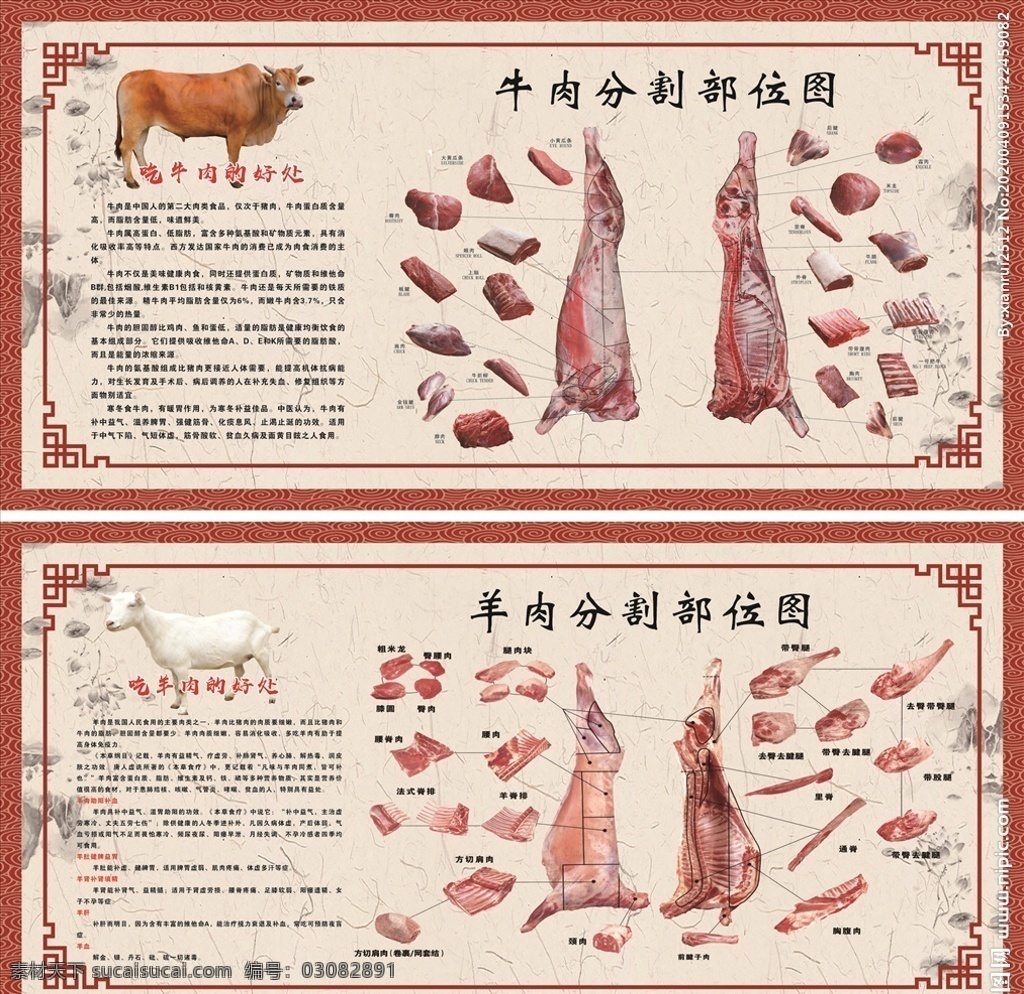 牛羊肉分割图 牛肉 羊肉 分割 牛肉分割图 牛肉部位图 羊肉分割图 羊肉部位图 详细 喷绘 墙体 看板