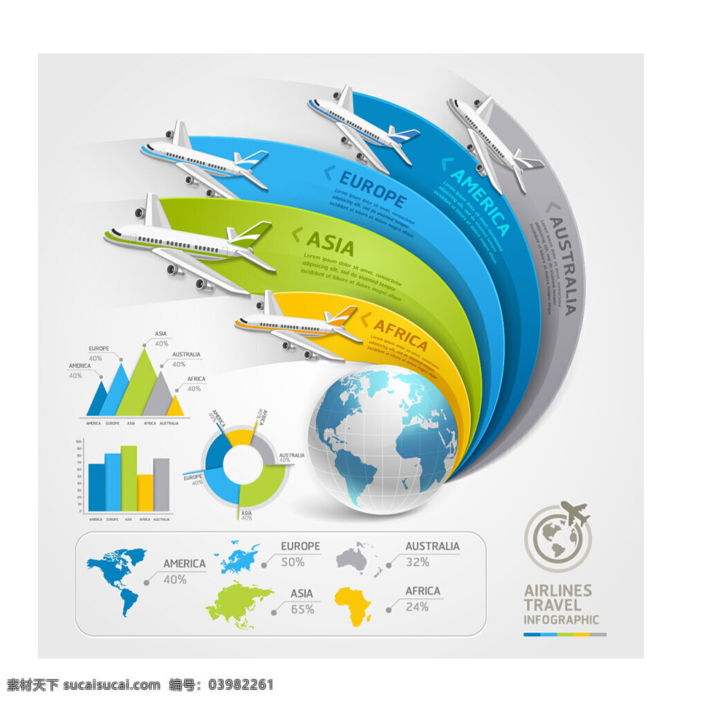 航空 旅行 信息 图 矢量 不 不规则柱形图 环形图 飞机 欧洲 美国 亚洲 非洲 澳大利亚 格