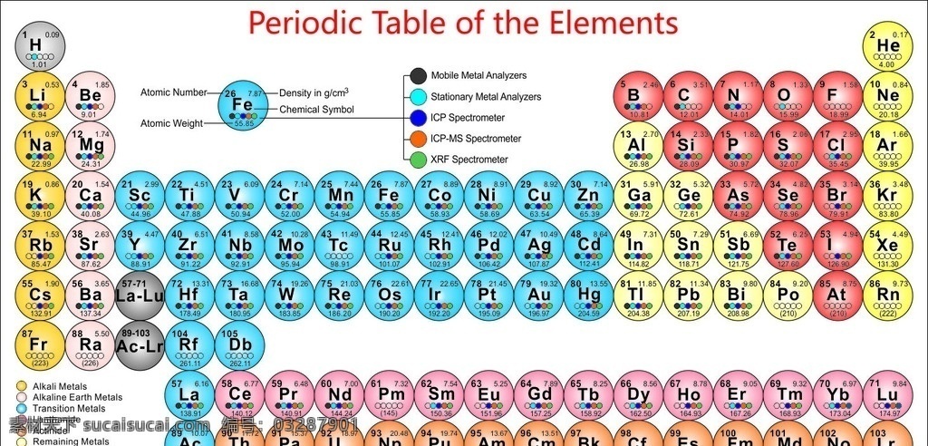 化学元素 周期表 化学元 素周期表 化学 元素 现代科技 科学研究