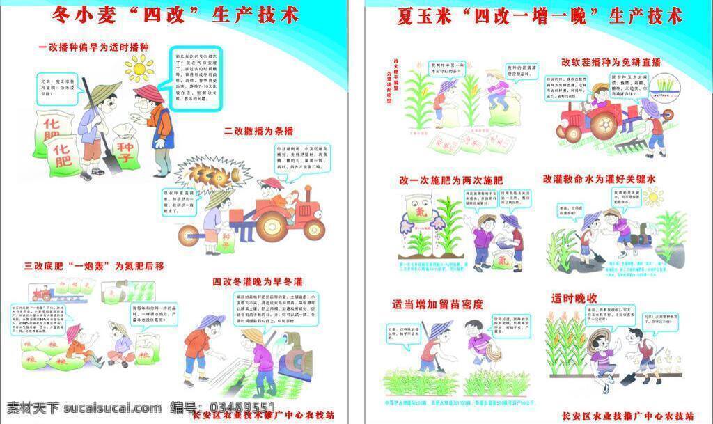 卡通人物 农业 农业展板模板 玉米 展板模板 生产技术 展板 四改内容 播种 施肥 除草 灌溉 收获等过程 卡通玉米地 矢量 其他展板设计