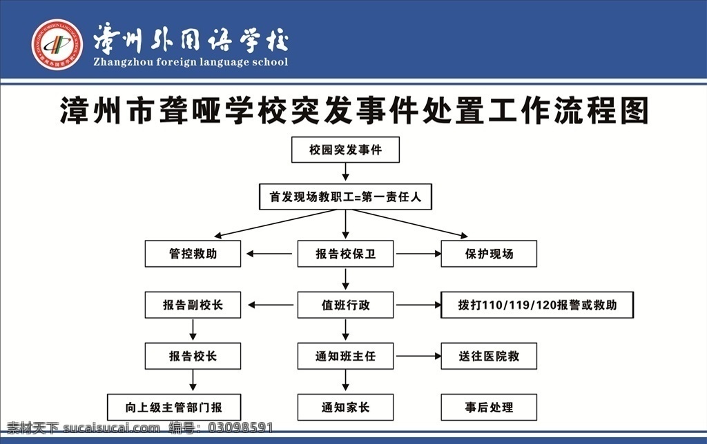 校园 突发事件 流程图 处置流程图 突发事件流程 校园突发事 海报 学校logo 外语学校 突发案例流程