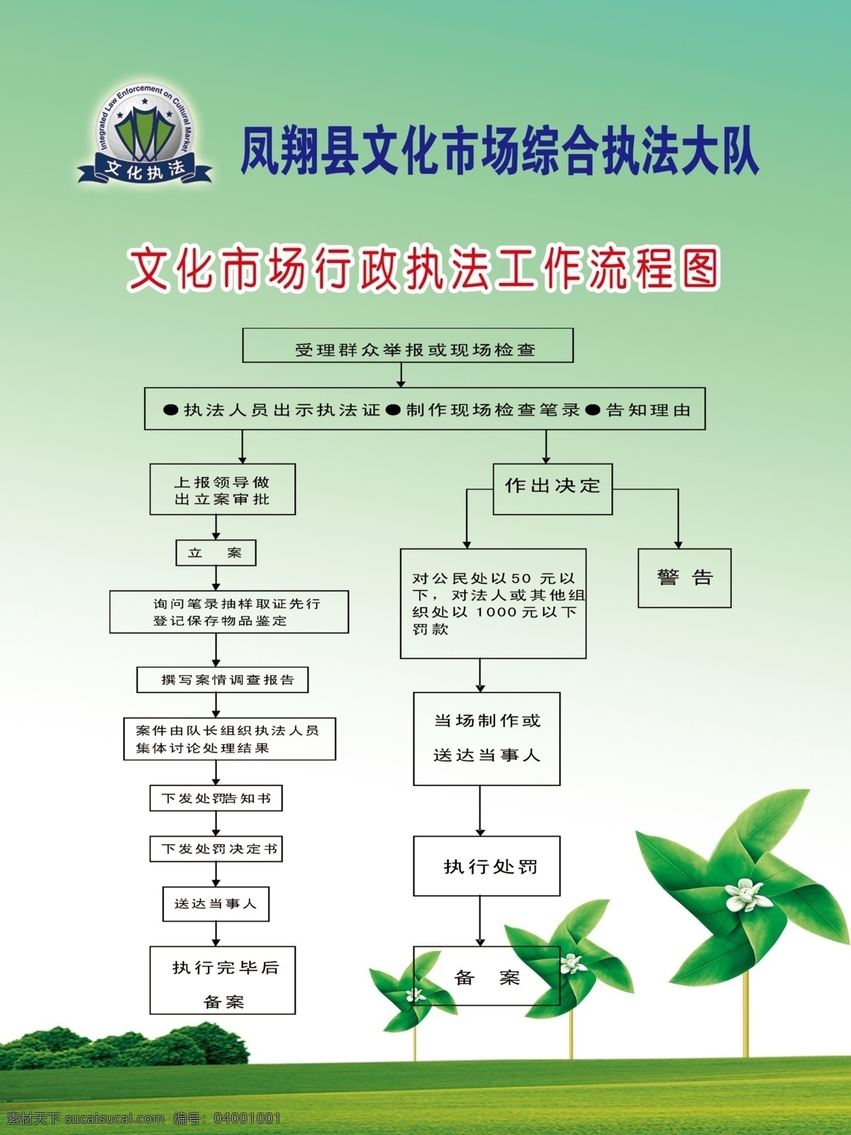 文广 局 展板 广告设计模板 流程 图标 文化 源文件 展板模板 执法 文广局展板 广电 其他展板设计