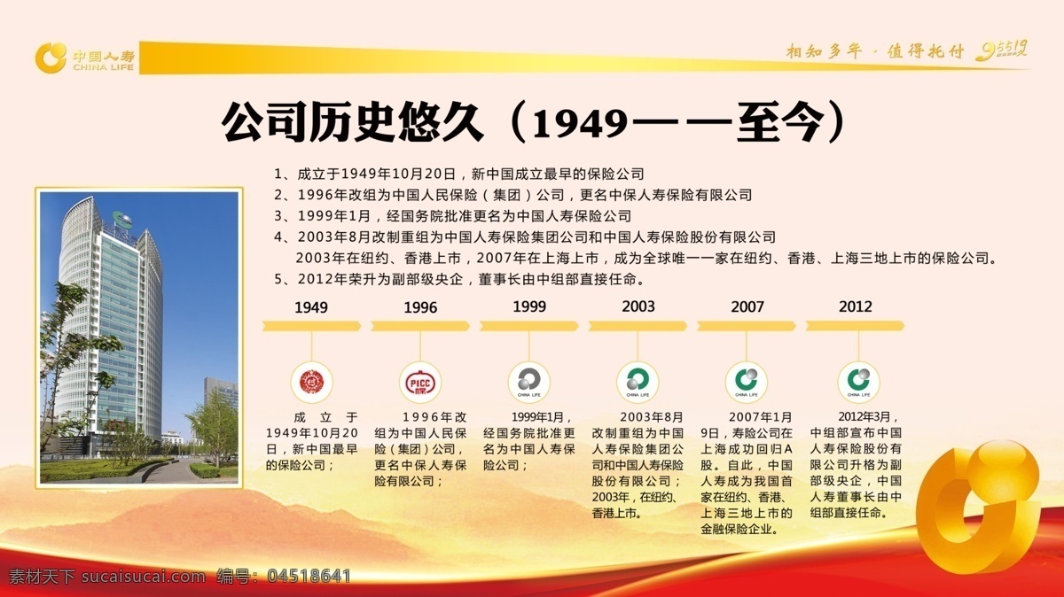 中国 人寿 发展历史 中国人寿 国寿 中国人寿历史 国寿历史 历史 分层