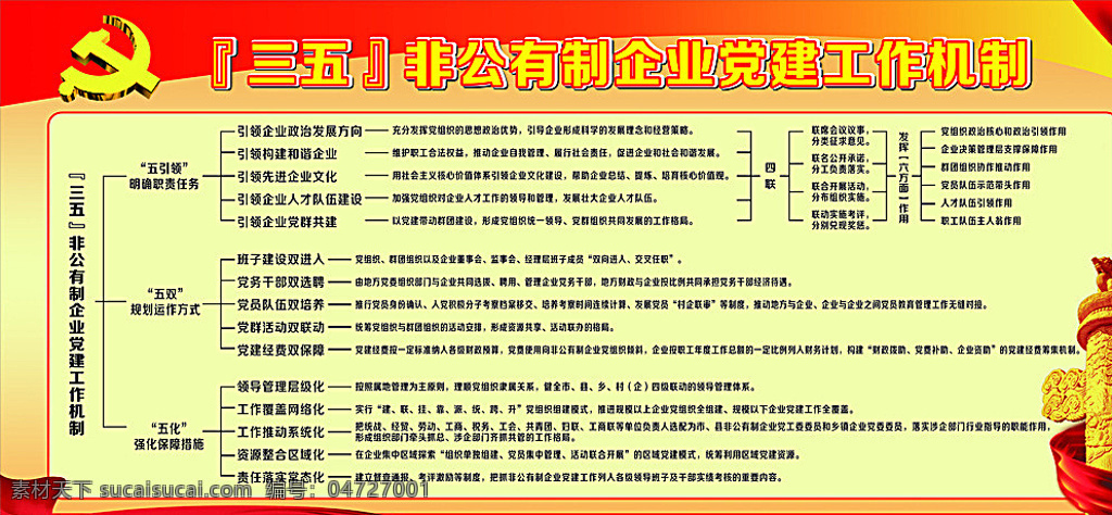 党建2 党徽 党建 华表 展板 宣传栏 公司企业文化 喜庆 展板模板 黄色