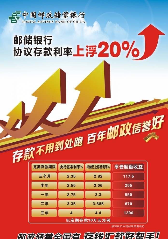 邮政储蓄 银行 利率 上浮 海报 邮政 储蓄 利率上浮 中国