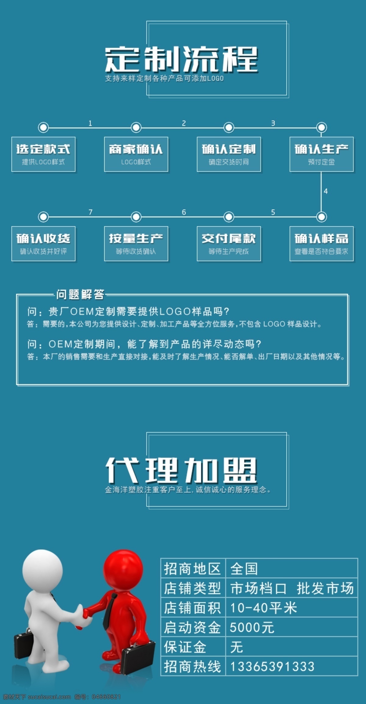 淘宝 定制 接 单 代 加工 代理 加盟 流程 示意图 代理加盟 流程图 代加工 接单印刷 原创设计 原创淘宝设计