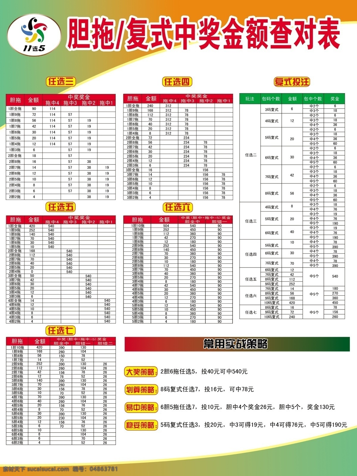 体彩11选5 体彩 11选5 胆拖 复式 中奖 金额 查对 表 体彩中奖号 展板模板 广告设计模板 源文件