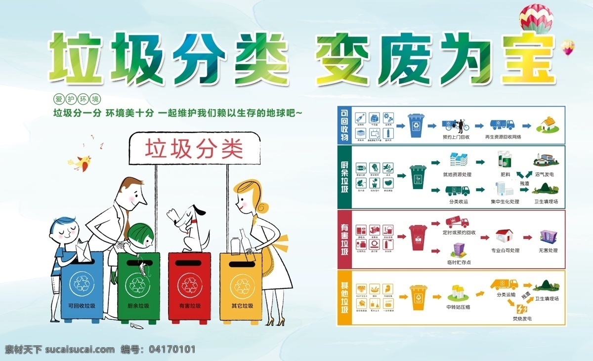 垃圾分类 文明 分类 垃圾 绿化 文化 分层