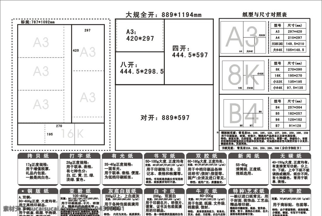 纸张认识 纸张 规格 尺寸 裁切 印刷 海报 学习 分类