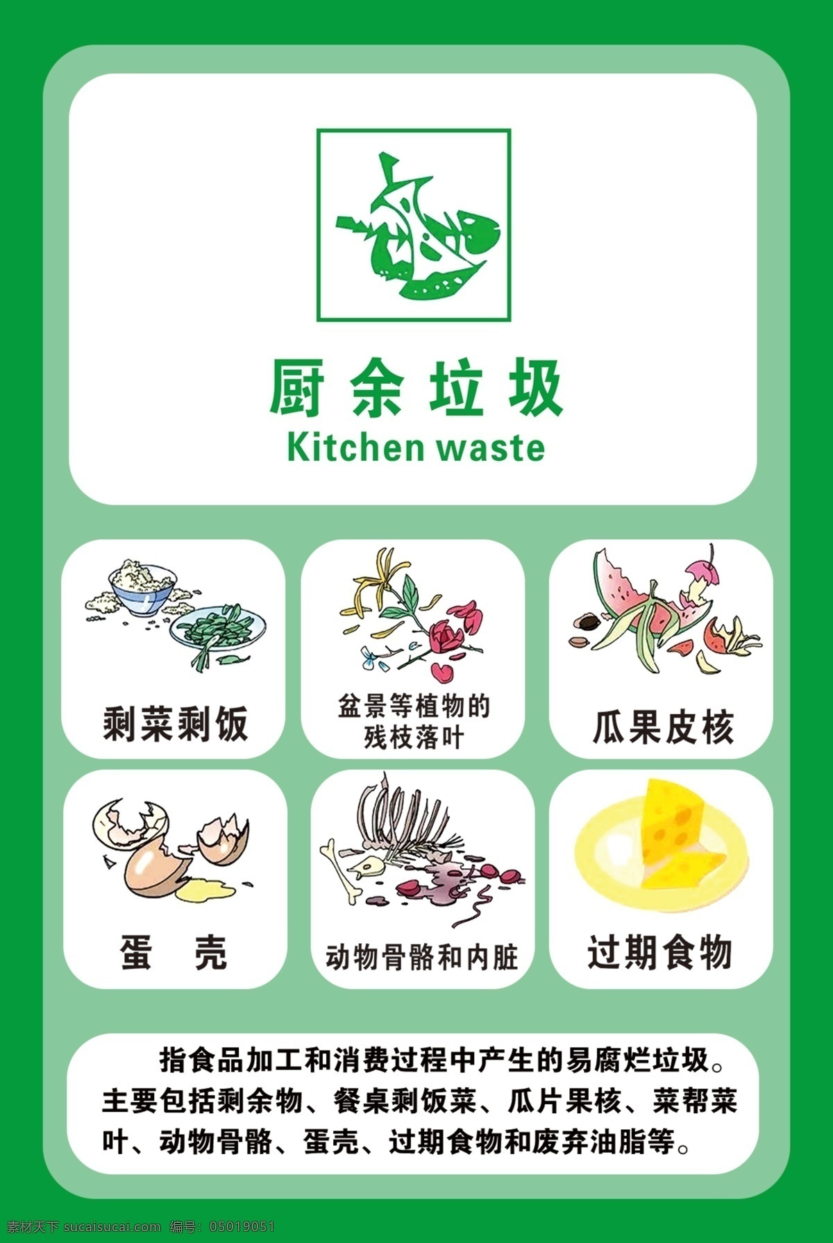 厨余垃圾 垃圾分类 垃圾分类图 有害垃圾 其他垃圾 可回收物 展板模板