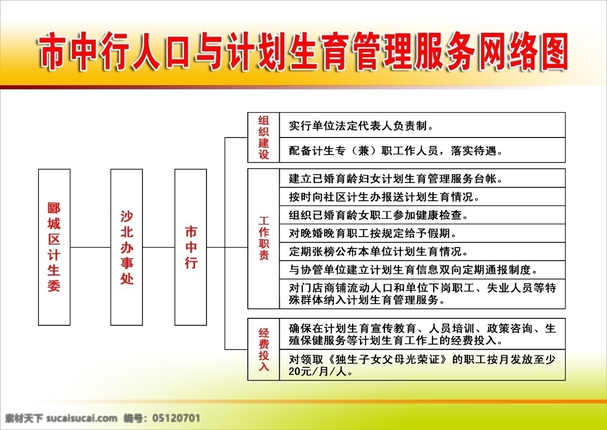 广告设计模板 计划生育 宣传版面 宣传展板 源文件 展板模板 中国银行 中国银行展板 银行宣传展板 中行展板 中行宣传展板 服务网络图 服务 网络 图 计划生育服务 矢量图 现代科技