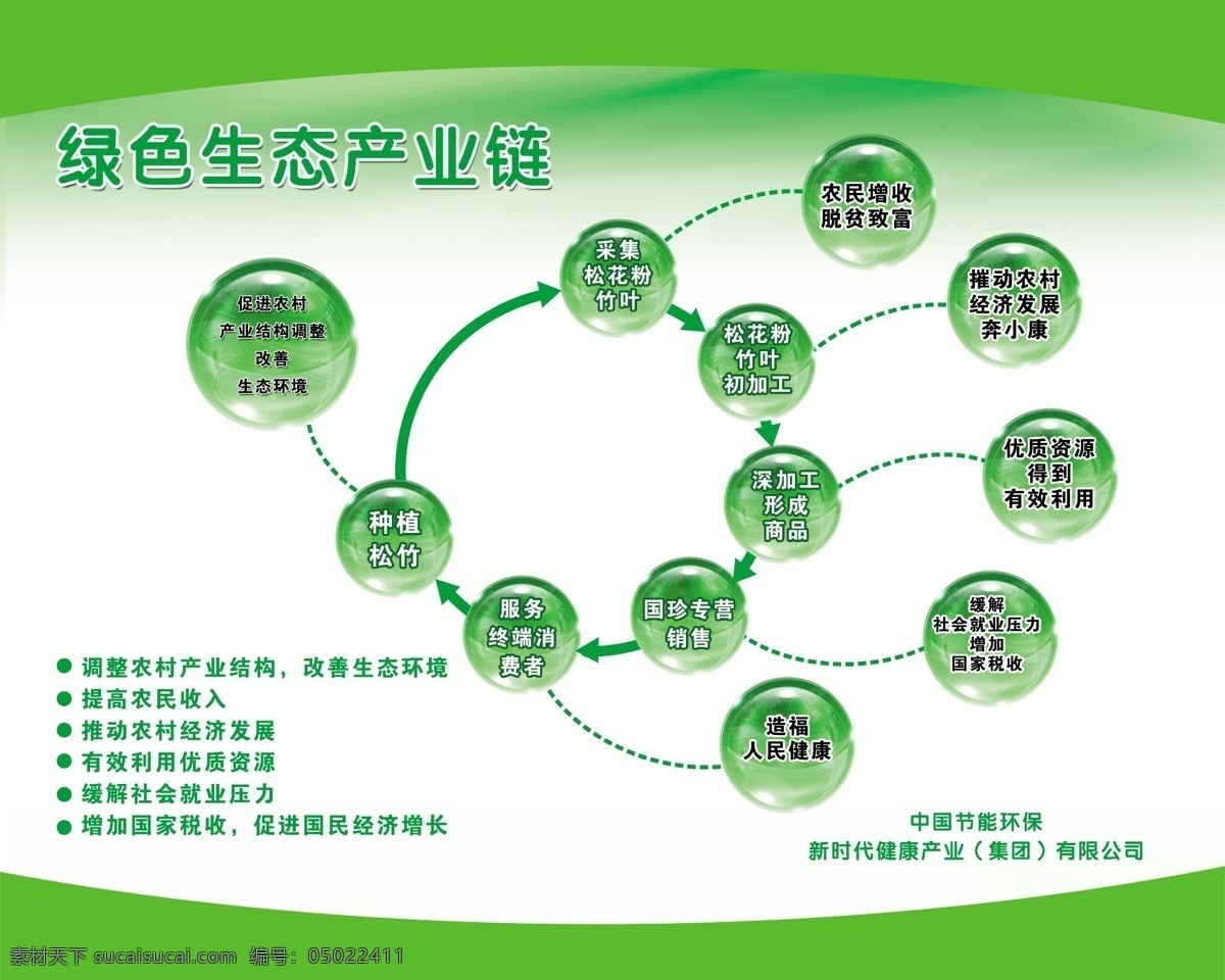 绿色生态链 国珍 新时代 生态链 绿色地球 松花粉 环境设计 其他设计