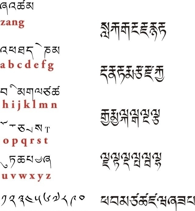 藏文数字拼音 藏体字 藏文数字 藏文拼音 藏体字设计 藏文元素 其他设计 矢量