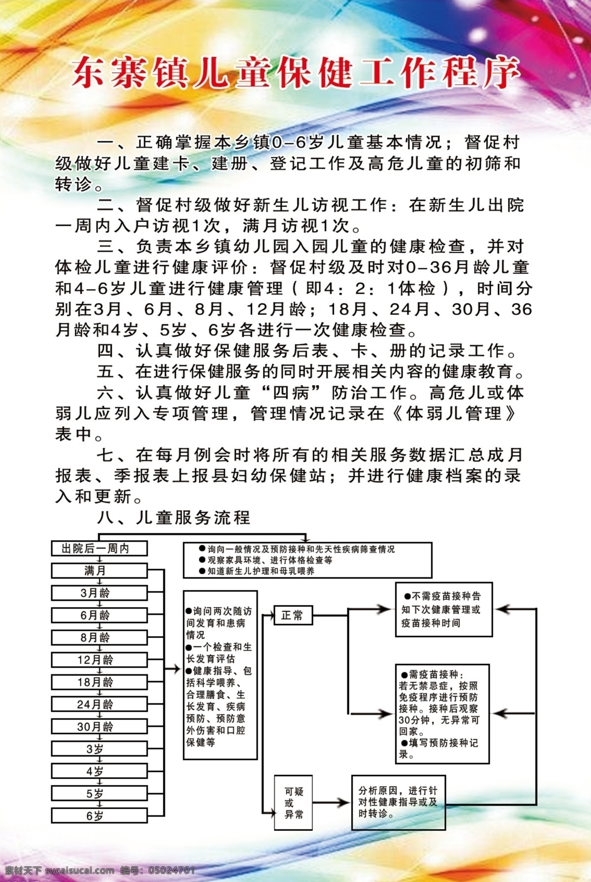 卫生院 儿童保健 工作制 程序 儿童 保健 工作 儿童服务流程 卫生院制度 分层