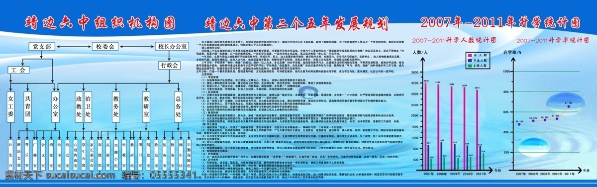 组织机构图 五年计划 学校宣传 靖边六中 蓝色背景 张艳玲 分层