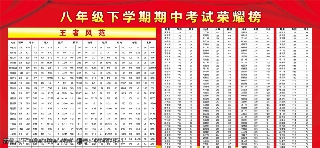 荣誉榜 企业光荣榜 公司光荣榜 员工光荣榜 职工 校园光荣榜 大学光荣版 教师 医院光荣榜 部队光荣榜 机关光荣榜 军队光荣榜 高考光荣榜 集团光荣榜 精英榜 年度光荣榜 业绩光荣榜 销售光荣榜 业务光荣榜 员工风采 党建 文化 红包墙 教师风采 班级风采 党员风采