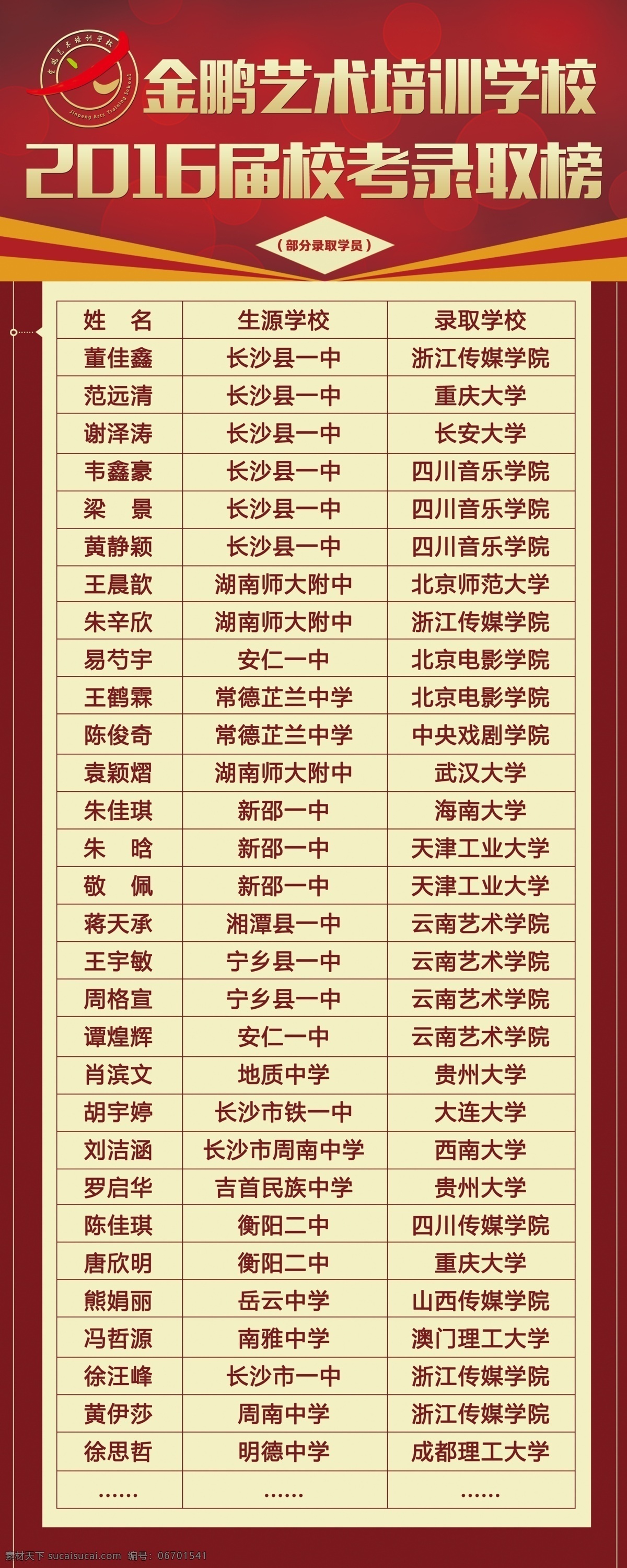 金鹏 艺 培 2016 光荣榜 金鹏艺术培训 学生光荣版 2016届 校考录取榜 金鹏艺培 展板模板