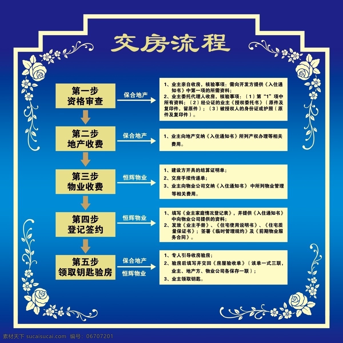 房产交房流程 交房流程 展板 交房流程喷绘 蓝色展板 房产展板 展板模板